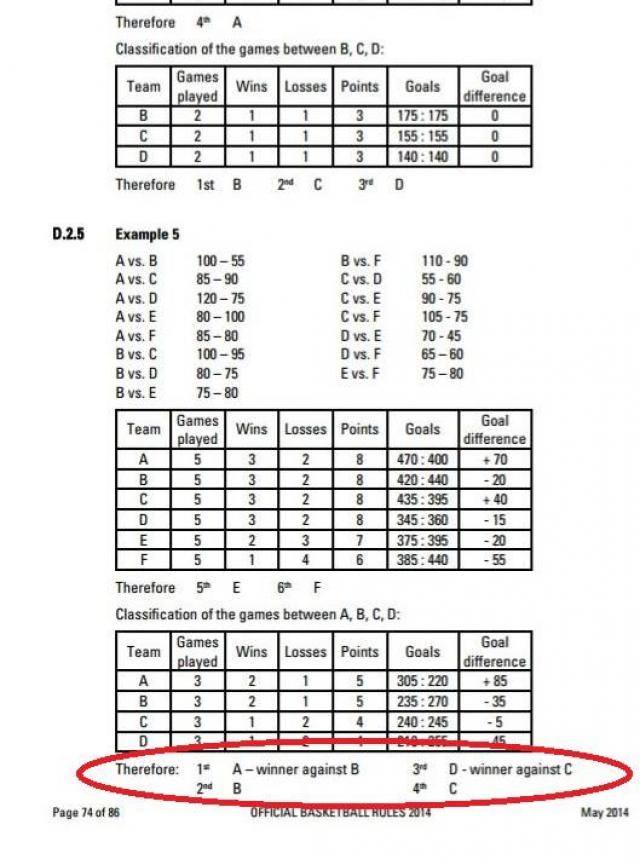 Todas las combinaciones posibles de la definici�n