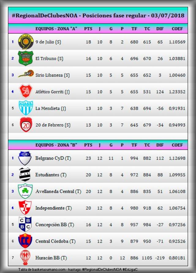 Tucum�n con la mira en varios torneos